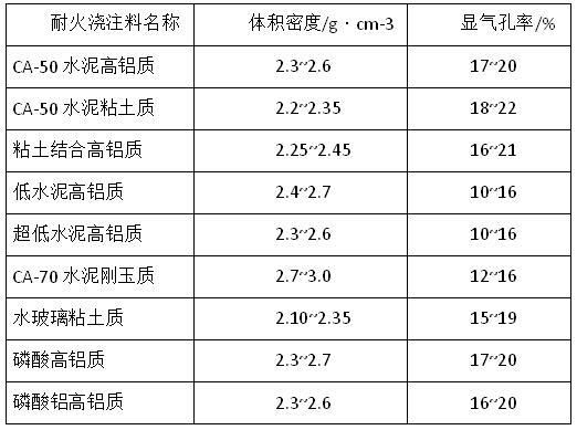 蘑菇tv
料的体积密度和显气孔率程度值