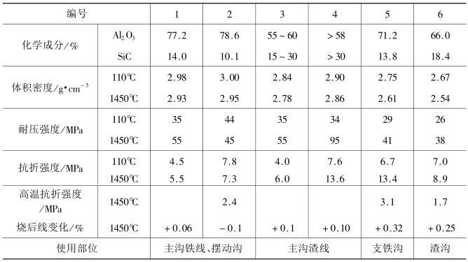 铁沟料利用技能