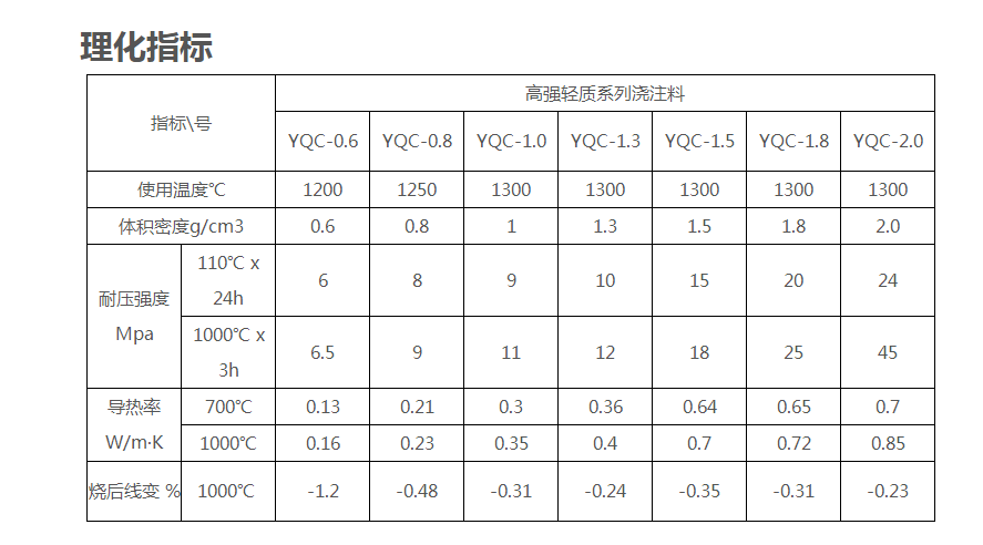 磷酸盐浇注摒挡化目标