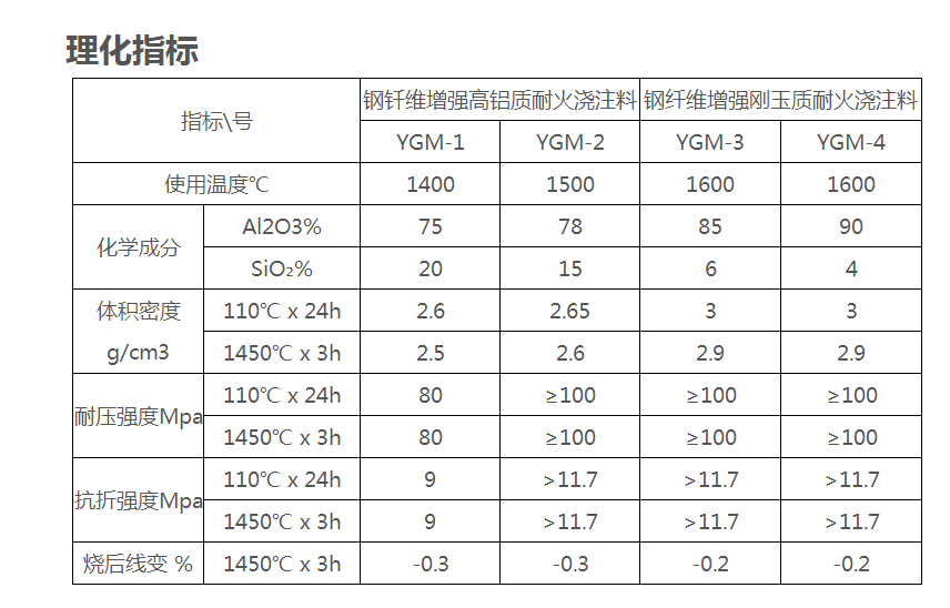 莫来石浇注摒挡化目标